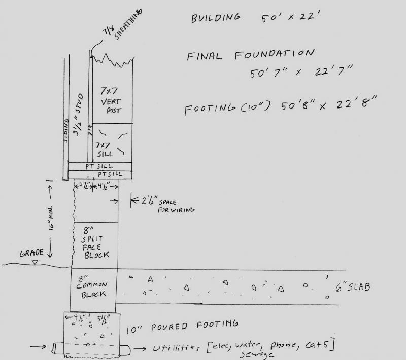 Foundation Plan