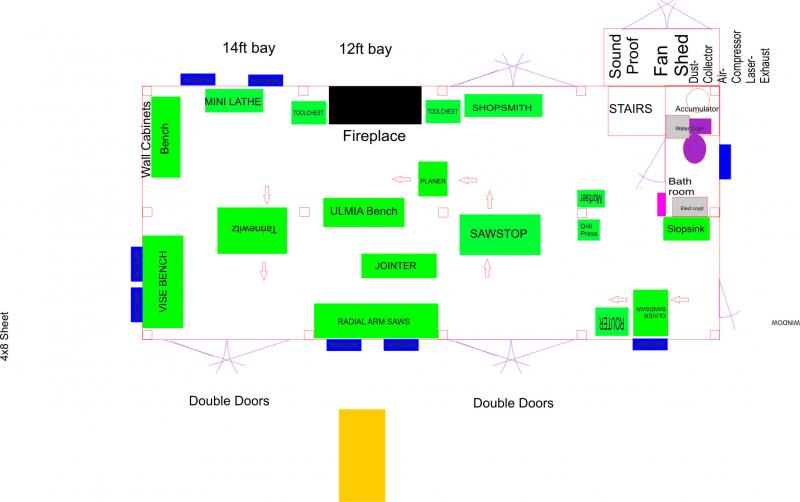 Basic Layout